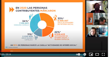 Renta2021