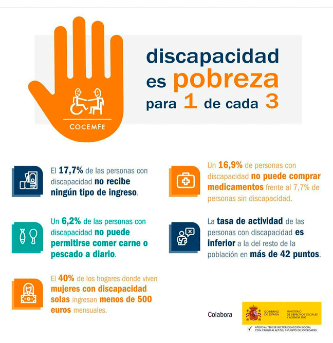 discapespobreza